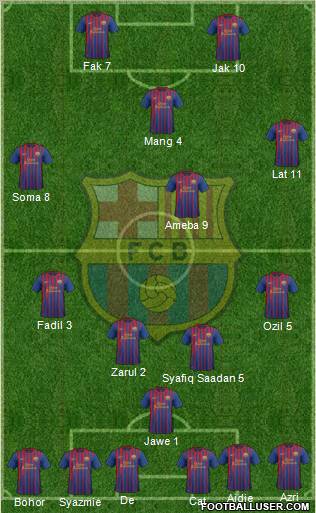 F.C. Barcelona Formation 2012