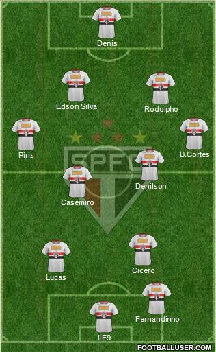 São Paulo FC Formation 2012