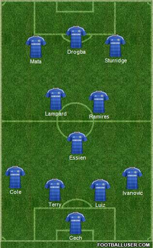 Chelsea Formation 2012