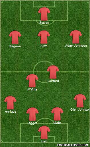 Champions League Team Formation 2012