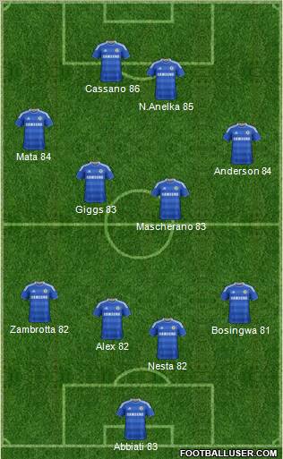 Chelsea Formation 2012