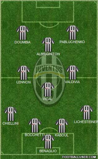 Juventus Formation 2012