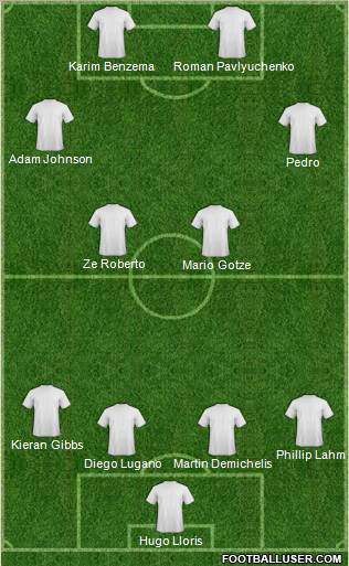 Dream Team Formation 2012