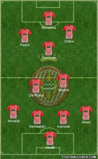 F.C. Girona 4-2-4 football formation