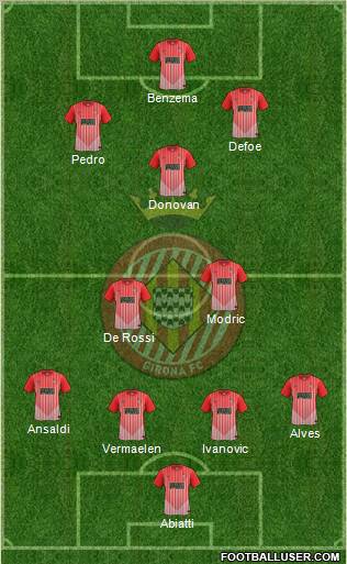 F.C. Girona football formation