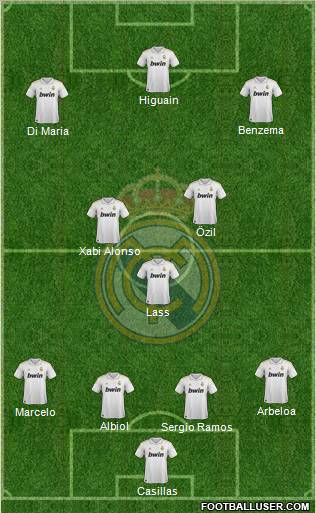 Real Madrid C.F. Formation 2012