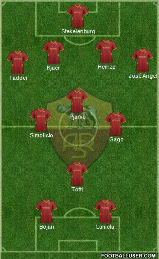 AS Roma Formation 2012