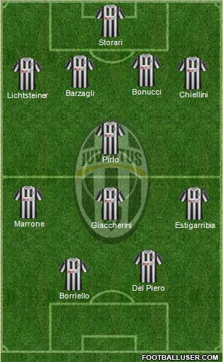 Juventus Formation 2012