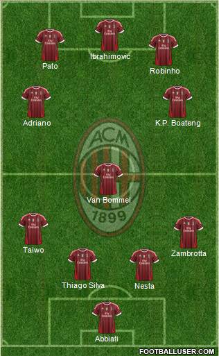 A.C. Milan Formation 2012