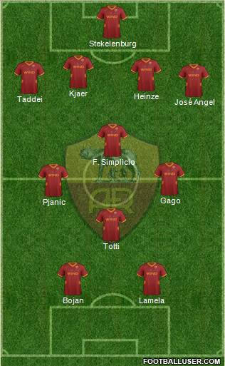 AS Roma Formation 2012