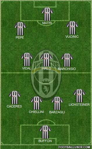 Juventus Formation 2012