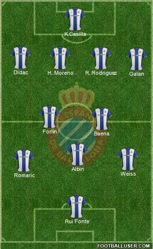 R.C.D. Espanyol de Barcelona S.A.D. Formation 2012