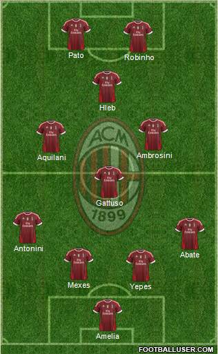 A.C. Milan Formation 2012