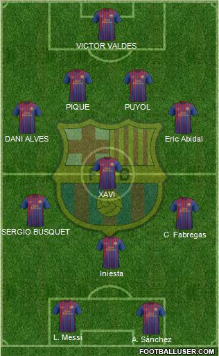 F.C. Barcelona Formation 2012