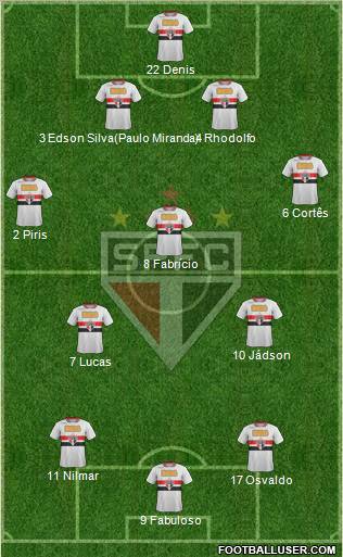 São Paulo FC Formation 2012