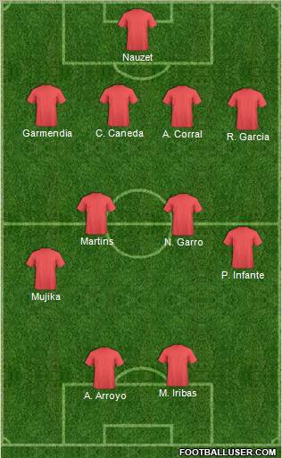 Champions League Team Formation 2012