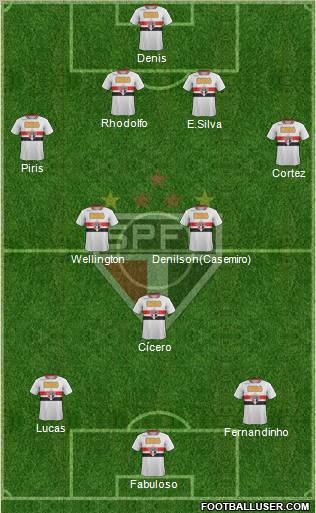 São Paulo FC Formation 2012