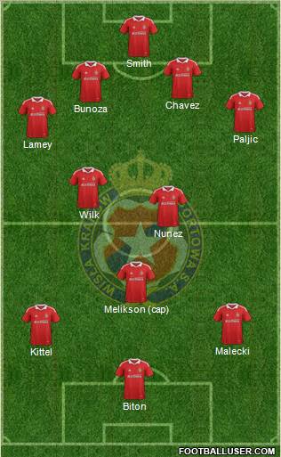 Wisla Krakow Formation 2012
