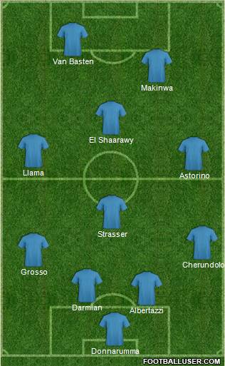World Cup 2010 Team Formation 2012
