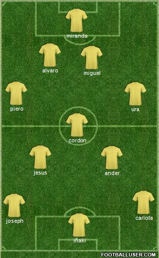 Dream Team Formation 2012