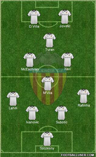 Valencia C.F., S.A.D. Formation 2012