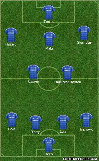 Chelsea Formation 2012