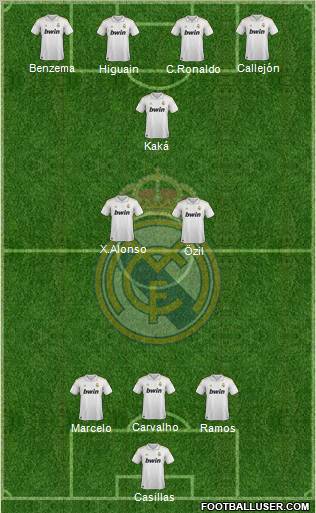 Real Madrid C.F. Formation 2012