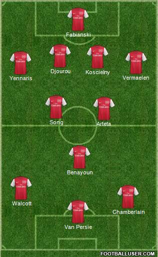Arsenal Formation 2012