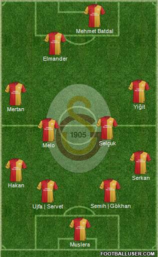 Galatasaray SK Formation 2012