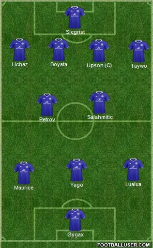 Leicester City Formation 2012