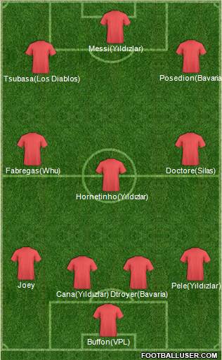 Champions League Team Formation 2012