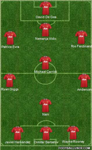 Manchester United Formation 2012