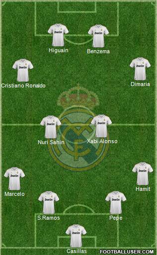 Real Madrid C.F. Formation 2012