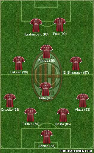 A.C. Milan Formation 2012