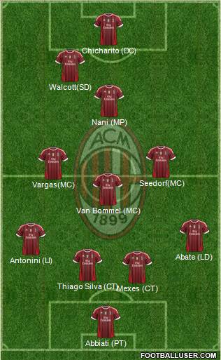 A.C. Milan Formation 2012