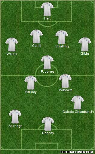 England Formation 2012