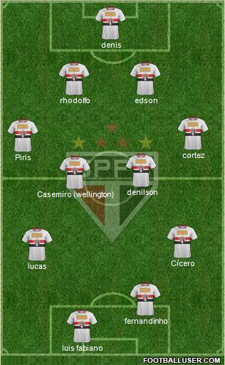 São Paulo FC Formation 2012