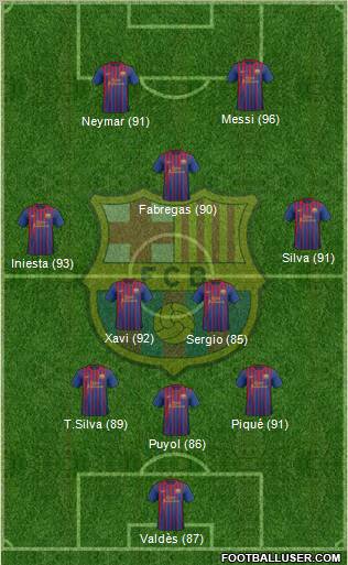 F.C. Barcelona Formation 2012