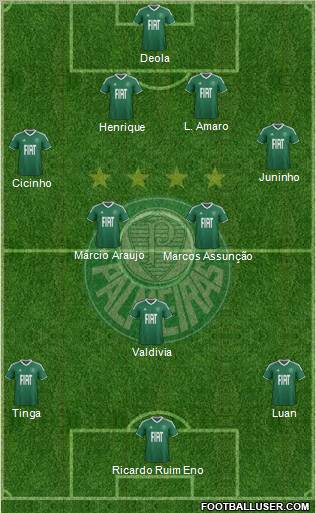 SE Palmeiras football formation