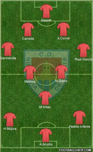C.D. Numancia S.A.D. Formation 2012
