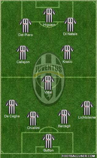 Juventus Formation 2012