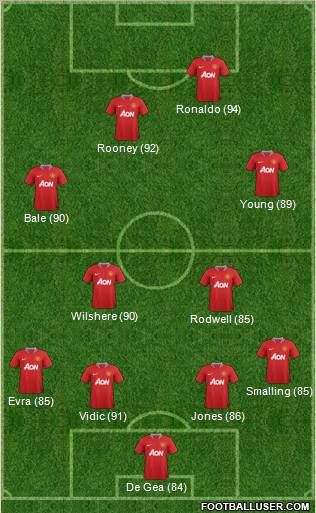 Manchester United Formation 2012