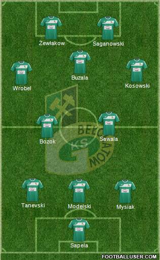 GKS Belchatow Formation 2012
