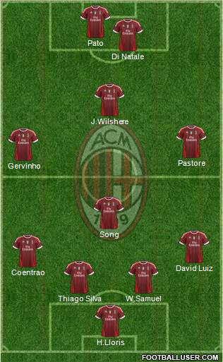 A.C. Milan Formation 2012