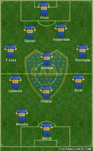 Boca Juniors Formation 2012