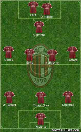 A.C. Milan Formation 2012