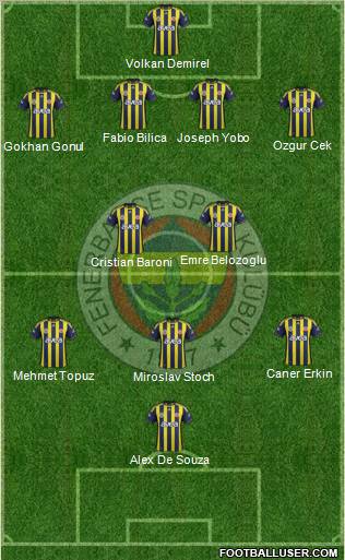 Fenerbahçe SK Formation 2012