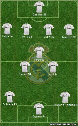 Real Madrid C.F. Formation 2012