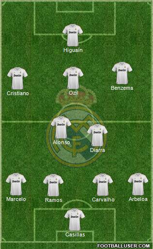 Real Madrid C.F. Formation 2012