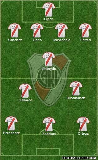 River Plate Formation 2012